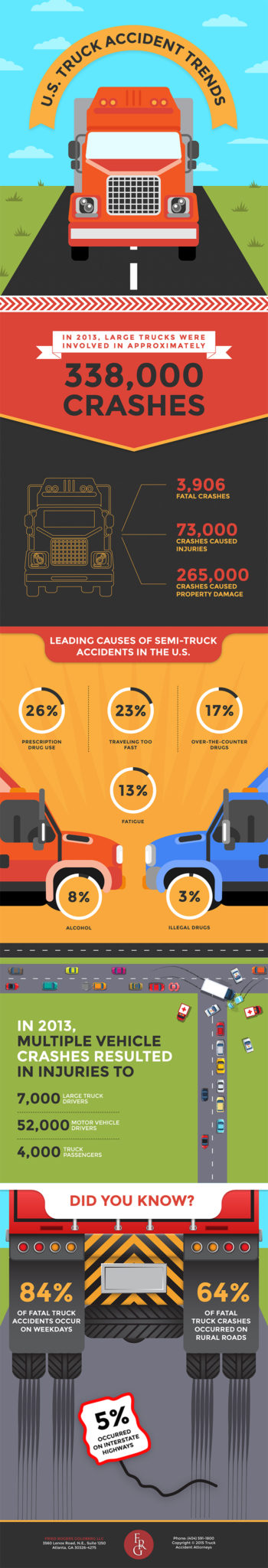 Truck Accident Statistics Infographic