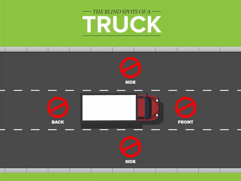 truck blind spots