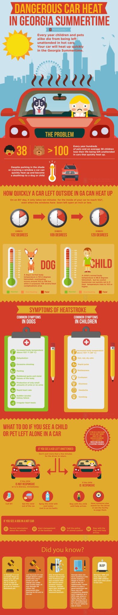 Dangerous Car Heat Georgia