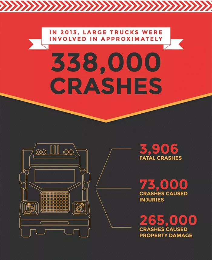 commercial truck accident statistics