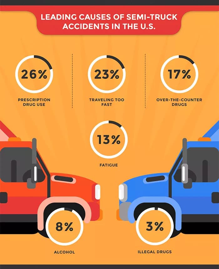 leading causes of truck accident statistics