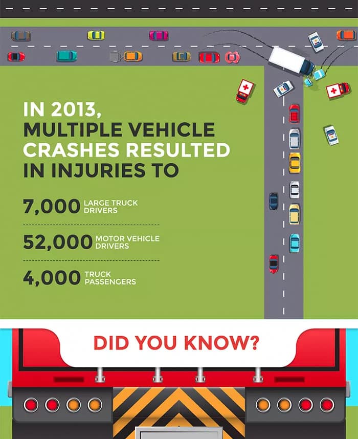 commercial trucking accident statistics