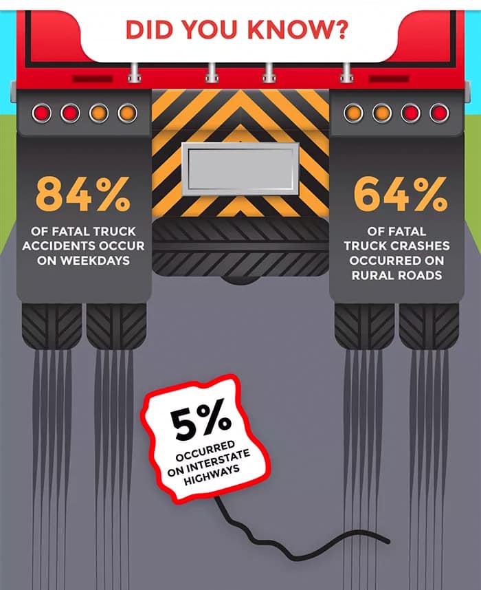 commercial vehicle accident causes