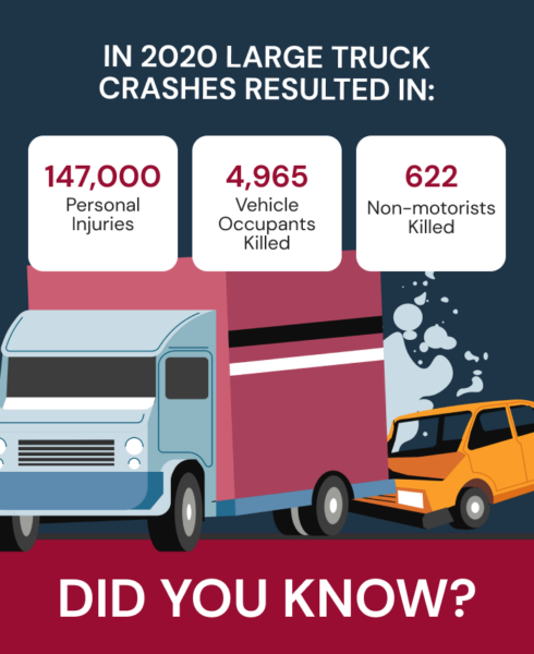 2020 Large Truck Crashes infographic