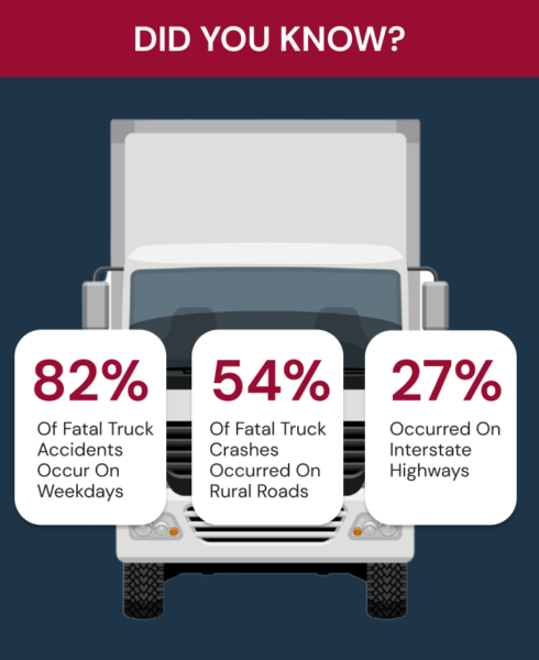 Did you know Truck Crash Infographic