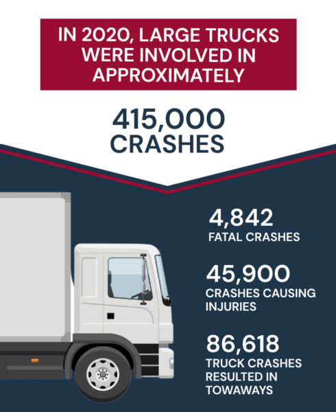 2020 large truck accident statistics