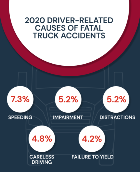 2020 Fatal Truck Accident Statistics