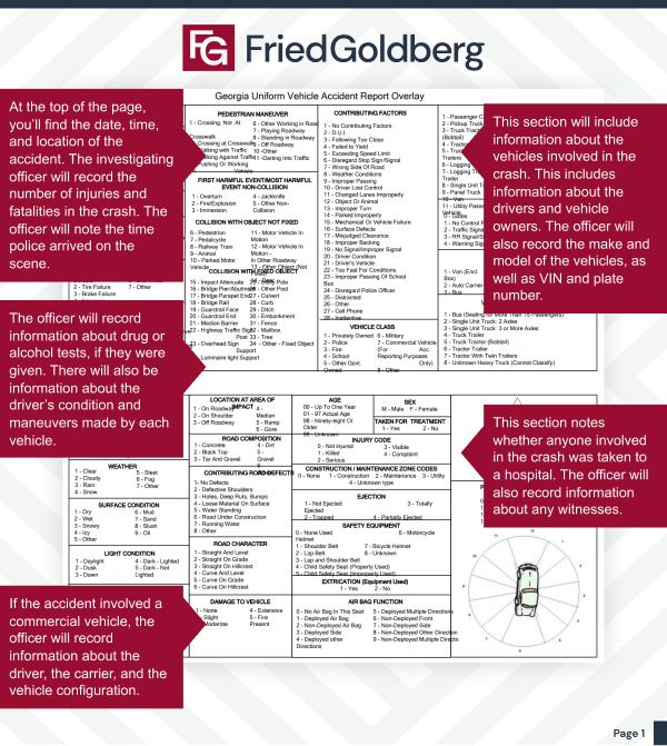 Georgia Accident Report with Instructions page 1